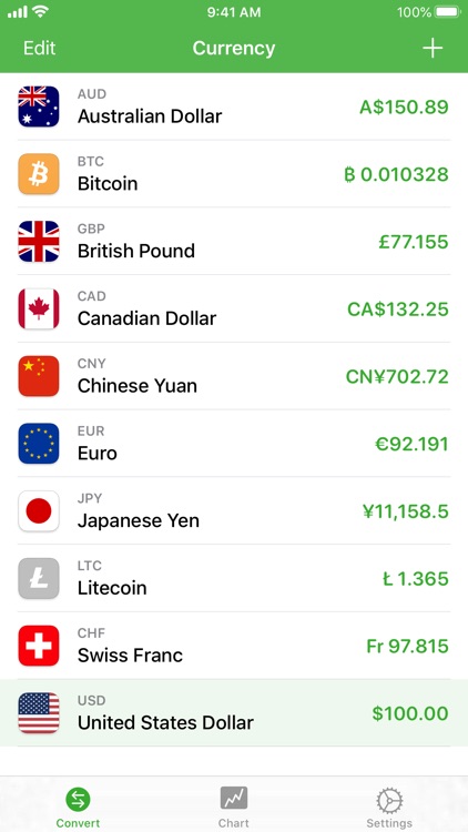 Currency