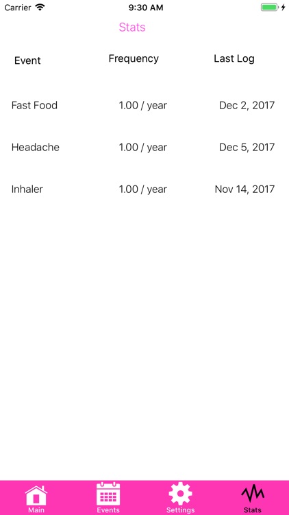 Recordari - Unscheduled Events screenshot-4