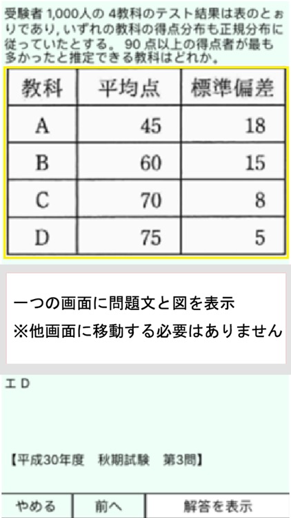 情報処理(ST・SA・PM) 過去問