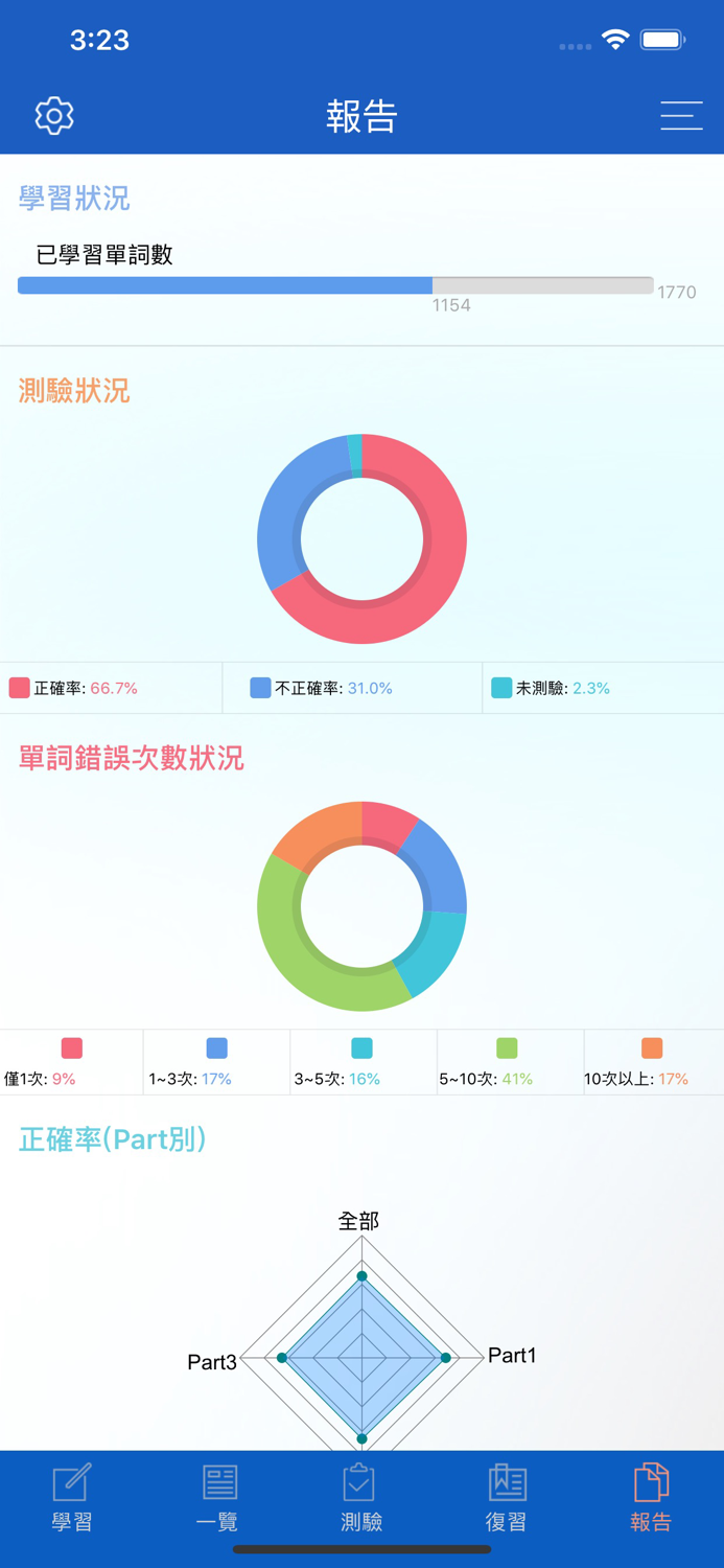 國中精選詞彙--收錄國中生必背英文單字1770個