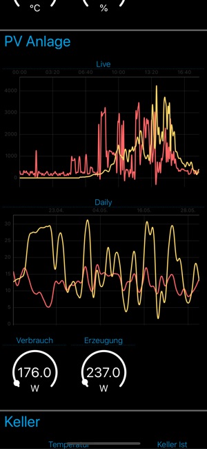 Visual Home(圖1)-速報App