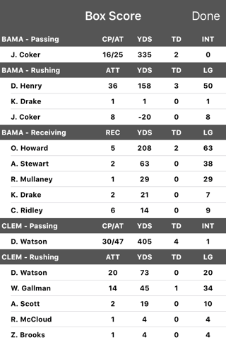 College FB Scores & Schedules - náhled