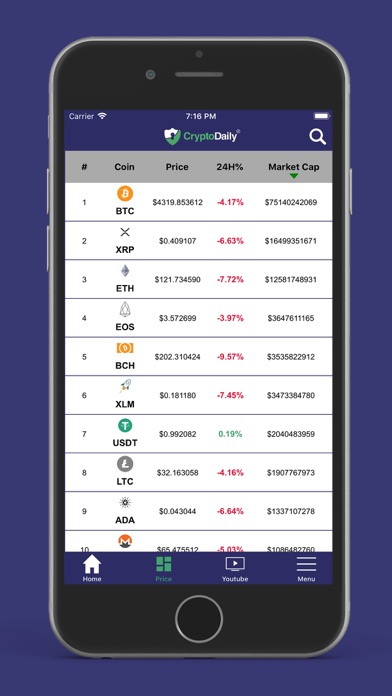 Crypto Daily™ News | Trading screenshot 3