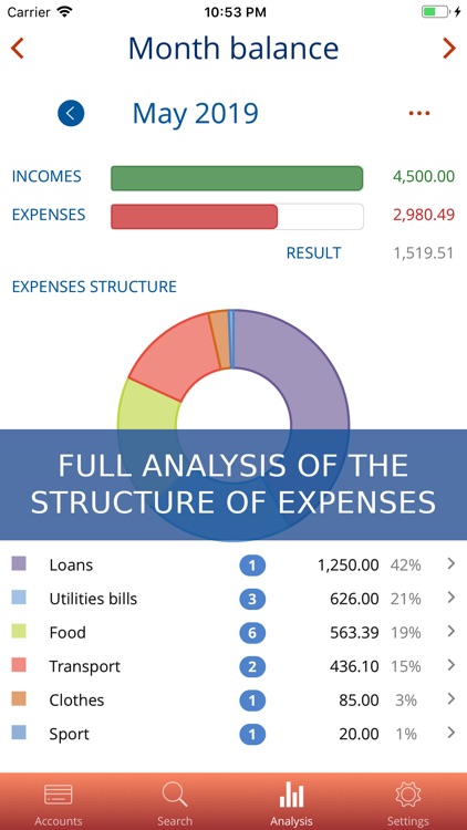 My treasury