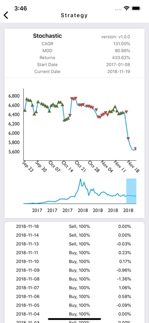 AIXBIT(圖6)-速報App