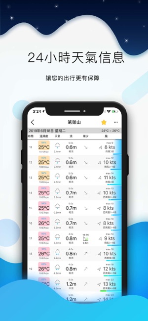 全球潮汐(圖4)-速報App