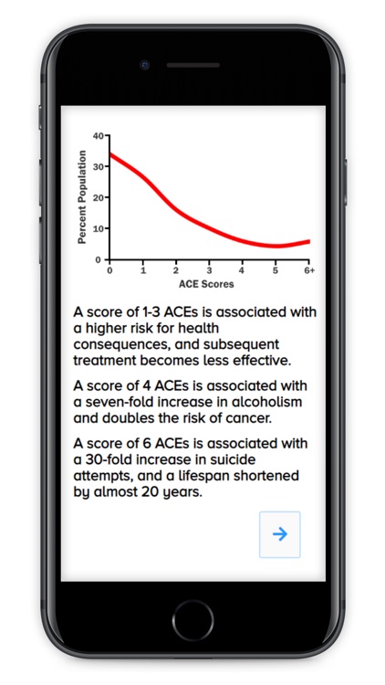 ACEs Quiz