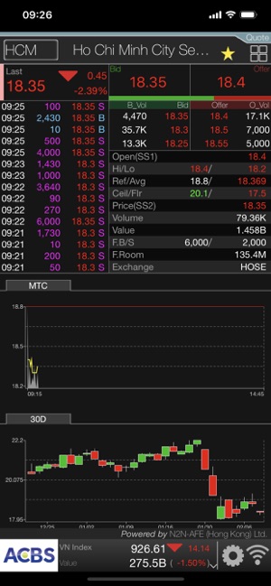 ACBS Trade