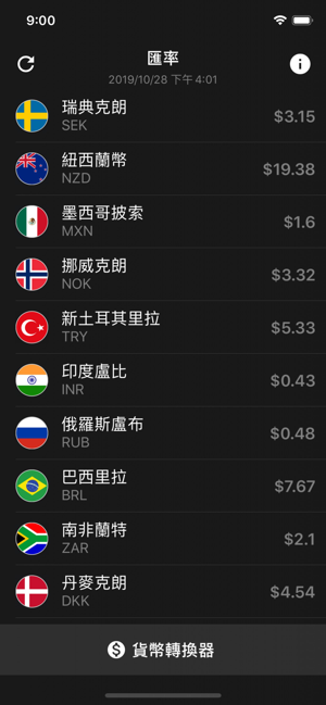 匯率 汇率换算 台灣 香港(圖2)-速報App