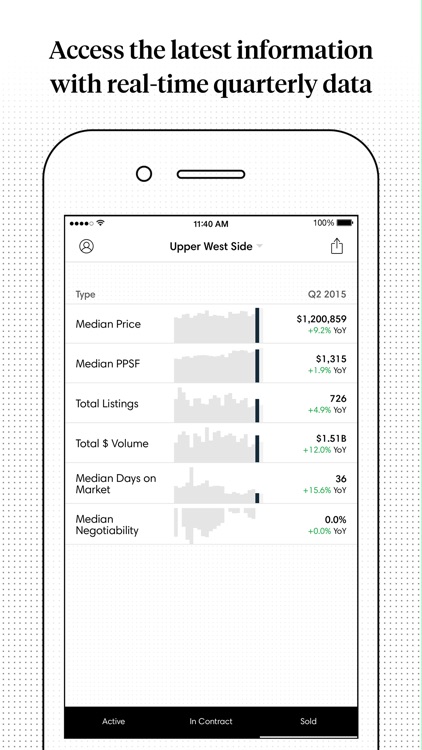 Compass Markets