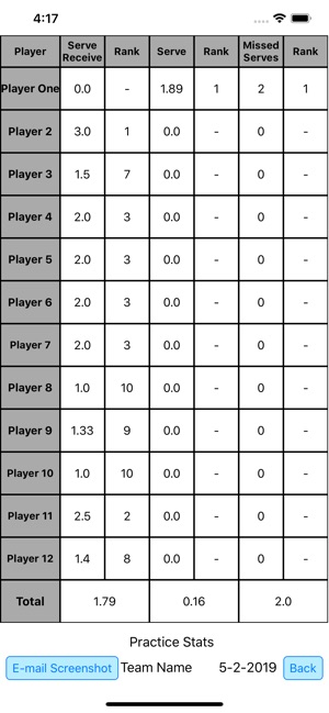 Vball Practice Stats-Practice(圖2)-速報App