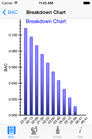 iBAC Calculator screenshot 4