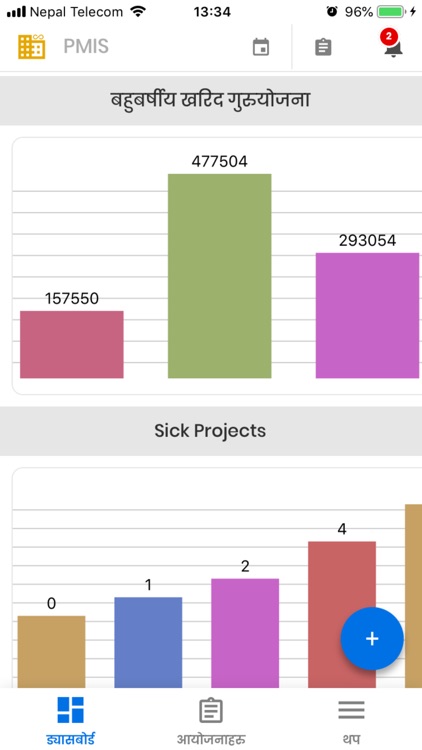 PMIS : Project Management Info