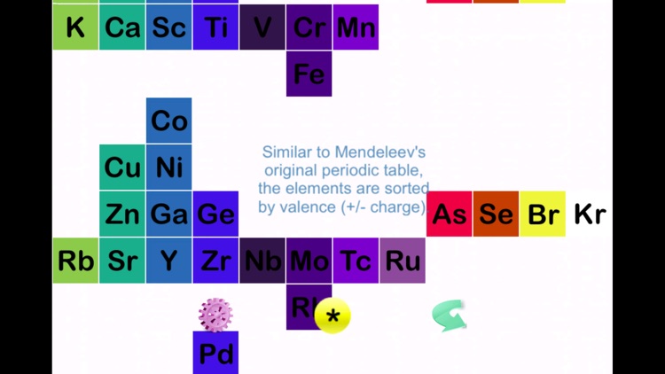 Rota Periodic Table screenshot-6