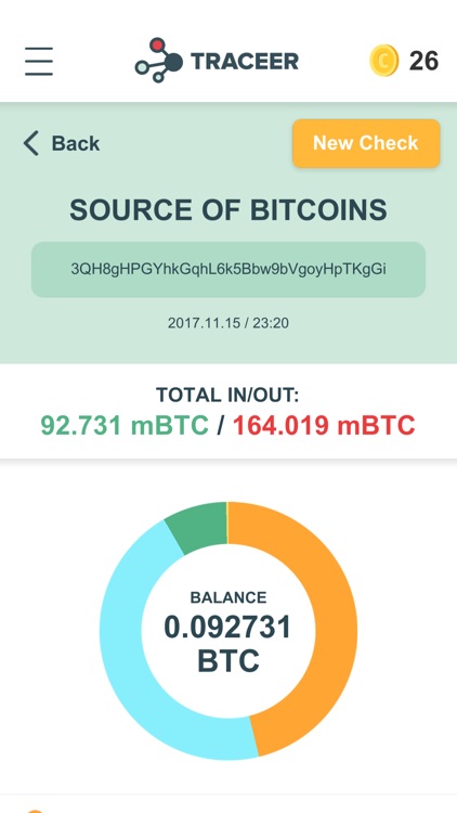 Traceer - check Bitcoins
