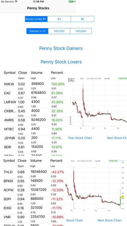 Penny Stocks -Gainers & Losers screenshot-5