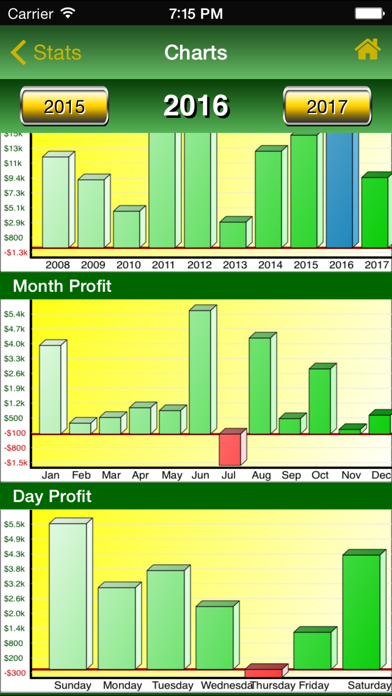 How to cancel & delete Poker Track Pro – Game Tracker from iphone & ipad 2