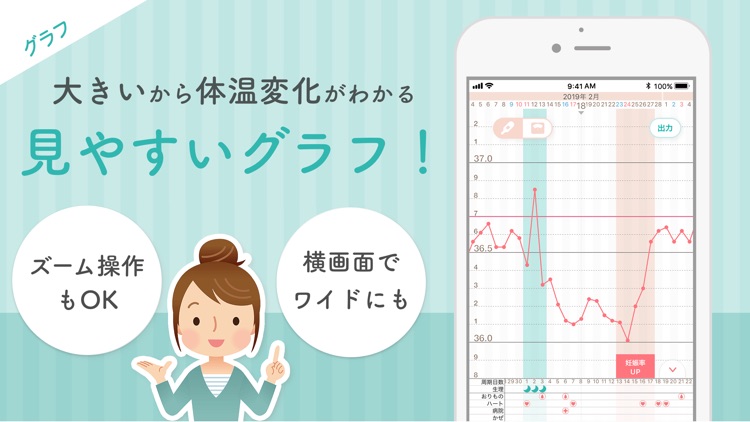 基礎体温で生理・排卵日を予測:eggy