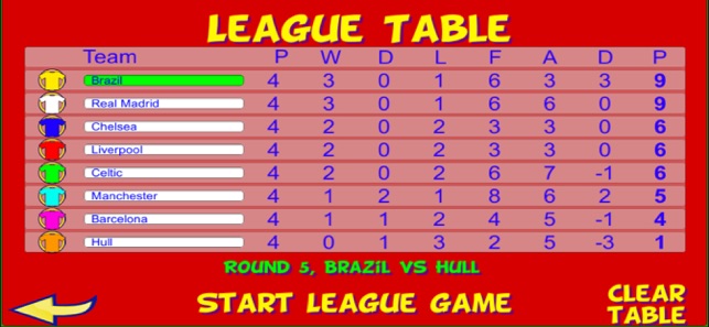 Table Football, Table Soccer(圖6)-速報App