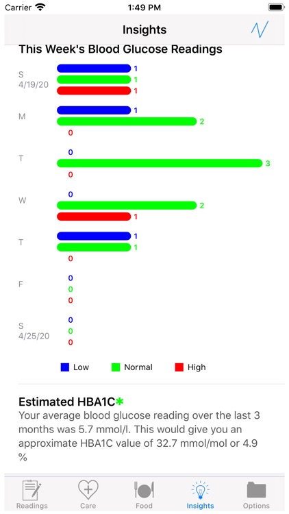 HealthGear - Diabetes screenshot-5