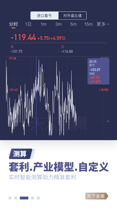 天下金属-链入信息与商业圈层的金属综合平台 screenshot 3