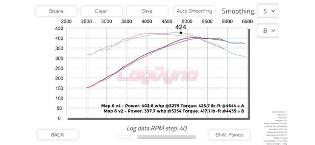 Log Dyno(圖1)-速報App