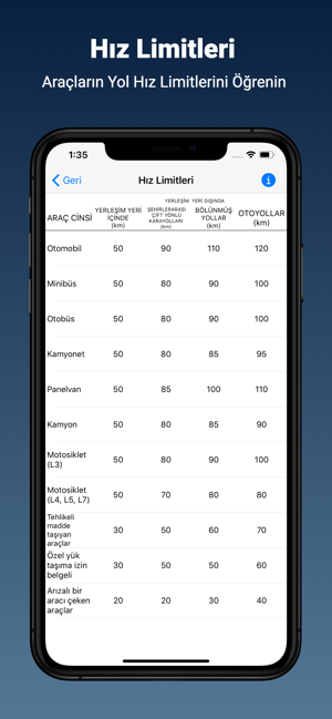 Otoyol Süreleri(圖6)-速報App