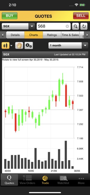 Maybank KE Trade SG(圖5)-速報App