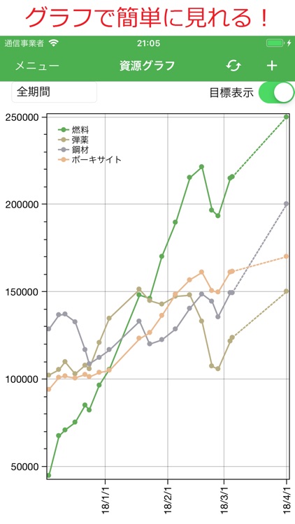 資材帳 ～艦これ資材帳～