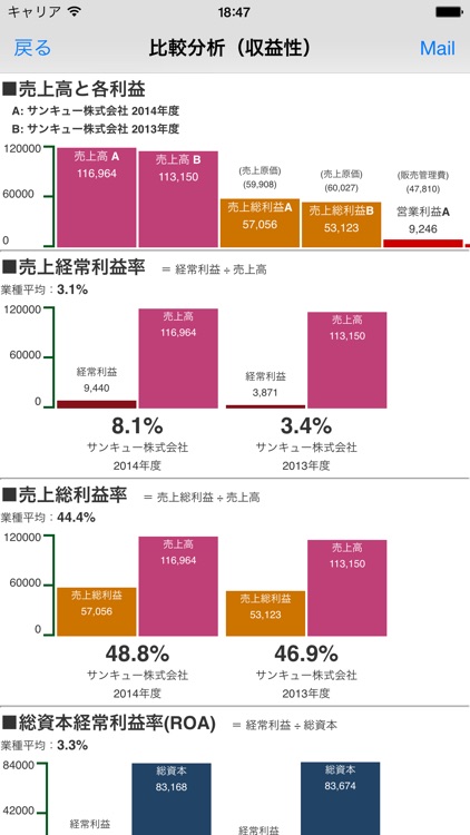 経営分析