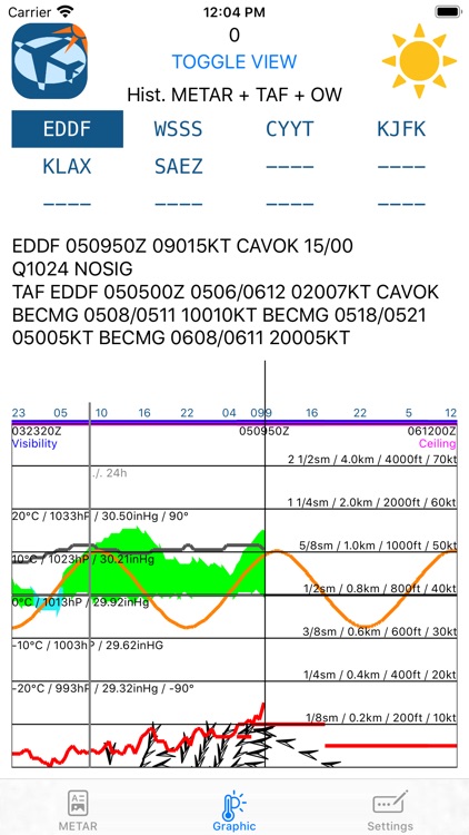 Aero Wx Plot