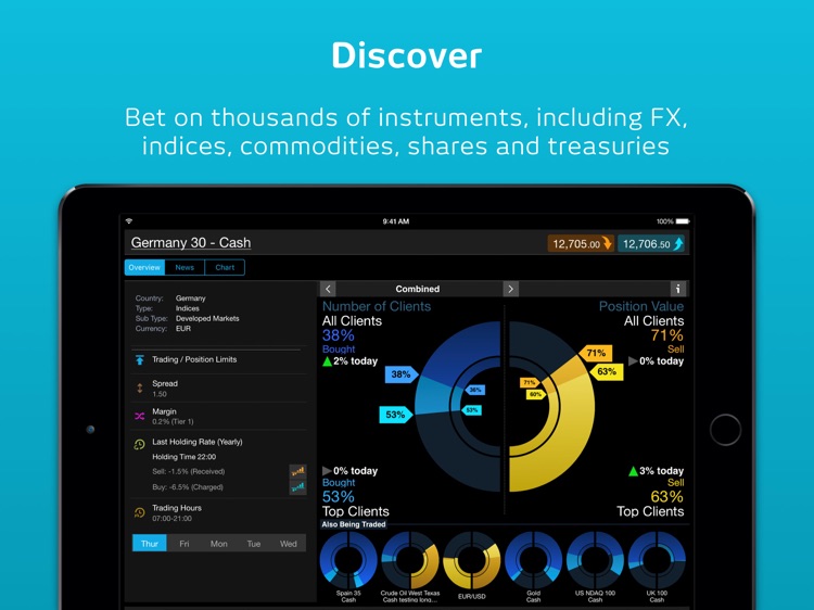 CMC Spread Betting for iPad