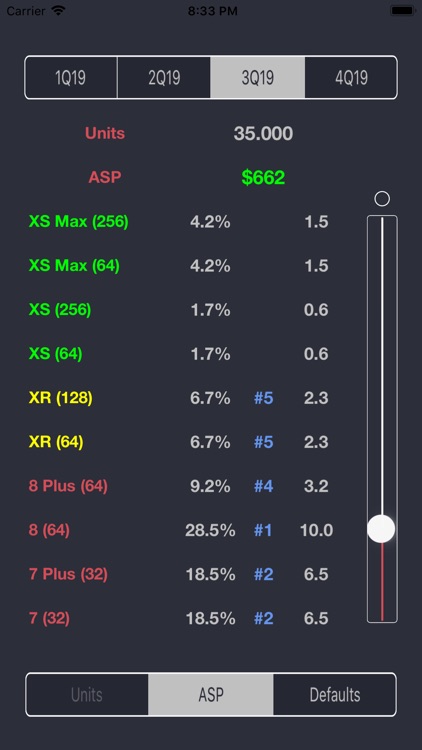 Timmy Unit Sales Estimator screenshot-4