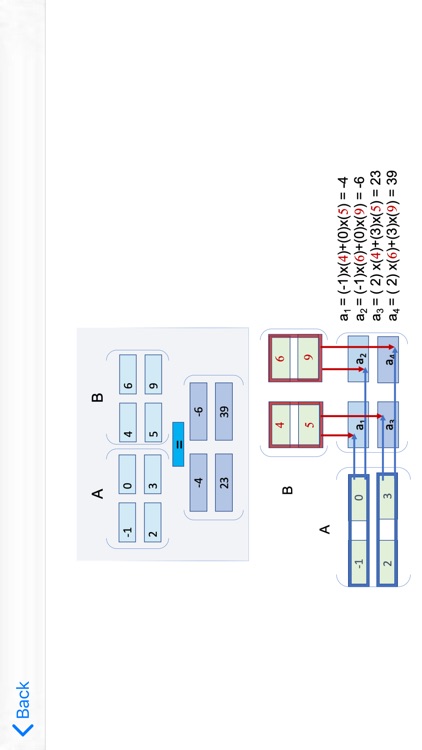 2x2 Matrix Multiplication screenshot-3