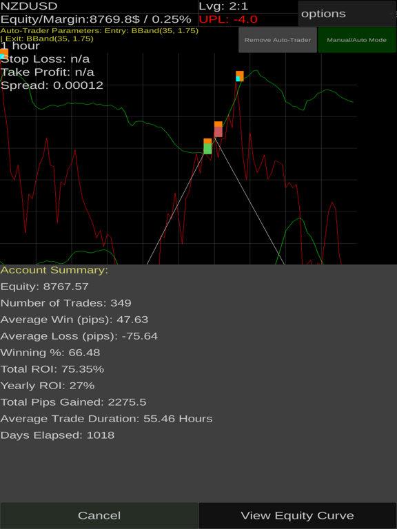 Forex Offline Accelerated Demo App Price Drops - 