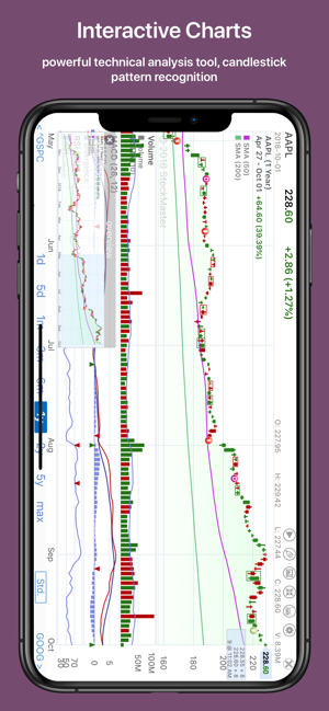 Finabase: Investing Stocks(圖5)-速報App