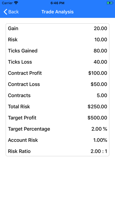 How to cancel & delete Futures Calculator from iphone & ipad 4