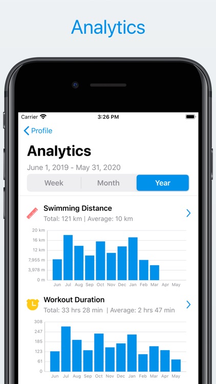 MySwimPro: Swim & Dryland screenshot-3