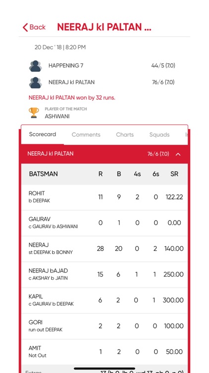 Gully Premier League