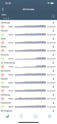 Screenshot 5 SAP Analytics Cloud Roambi iphone