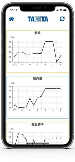 TANITA LIFE(圖5)-速報App