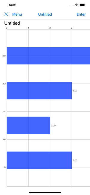 圖表製作 _ Charting(圖3)-速報App