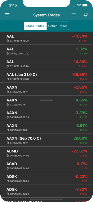 Focused Trading(圖2)-速報App