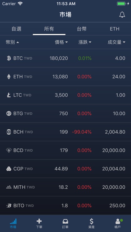 BitoPro Crypto Exchange