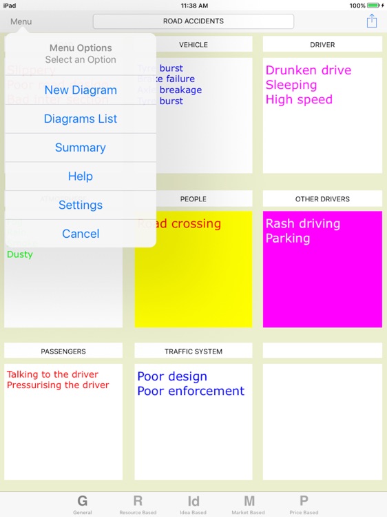 Affinity Diagram