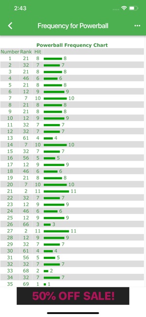 NM Lottery Results(圖6)-速報App