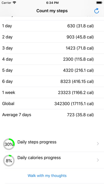 My steps and thoughts