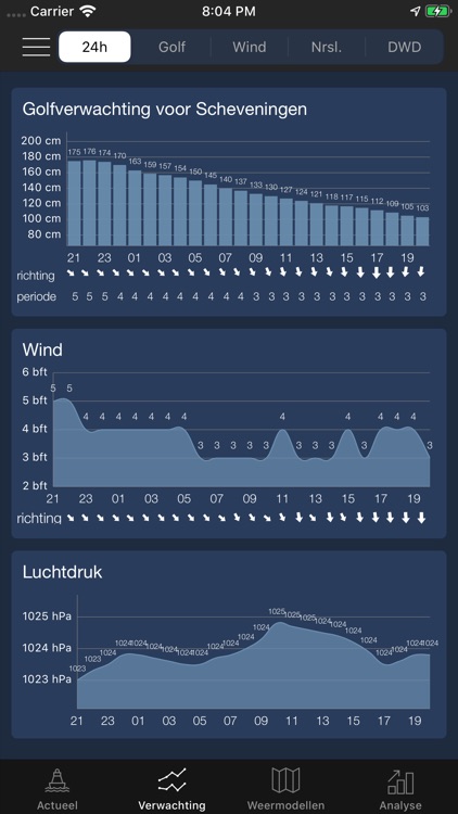 Sea Weather - Maritime app screenshot-3