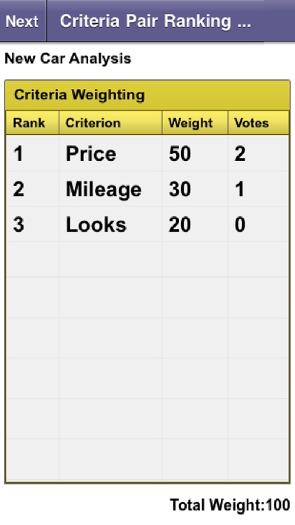 Weighted Ranking