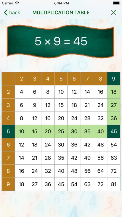 Multiplication table lesson